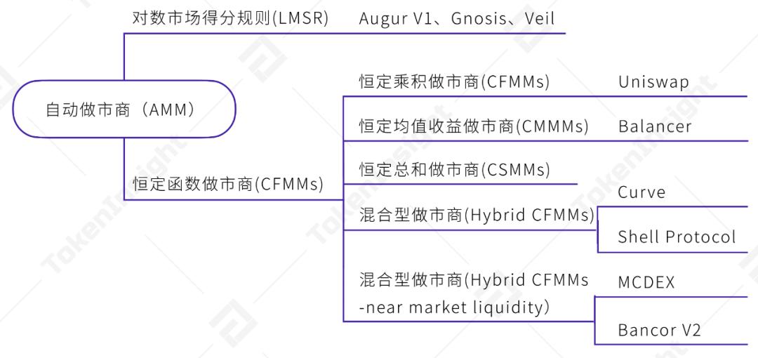 2020 上半年 DeFi 行业研究报告-Part1 DEX | TokenInsight