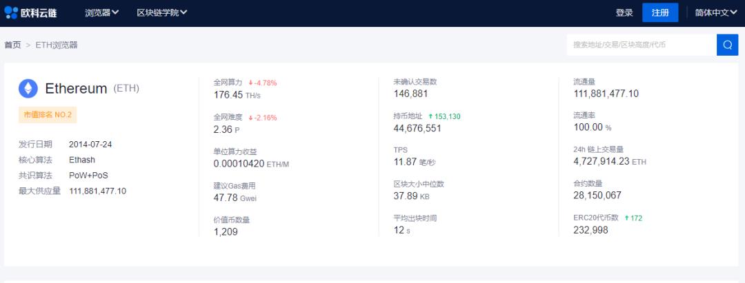 被 DeFi 吞噬的以太坊