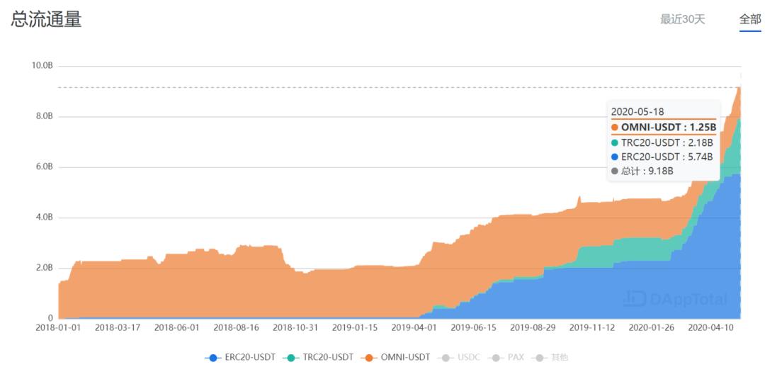 荒诞又现实:USDT,一个点对点的电子现金系统