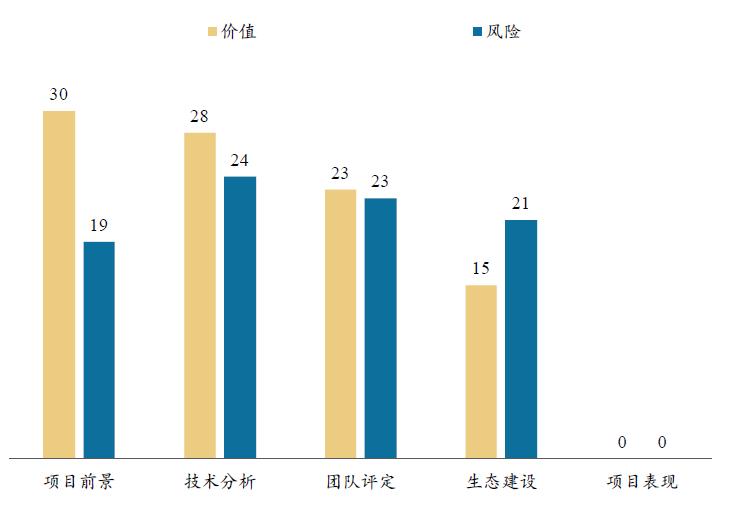 Matic Network 项目评测:侧链市场空间巨大,团队行业经验不足