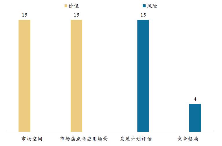 Matic Network 项目评测:侧链市场空间巨大,团队行业经验不足