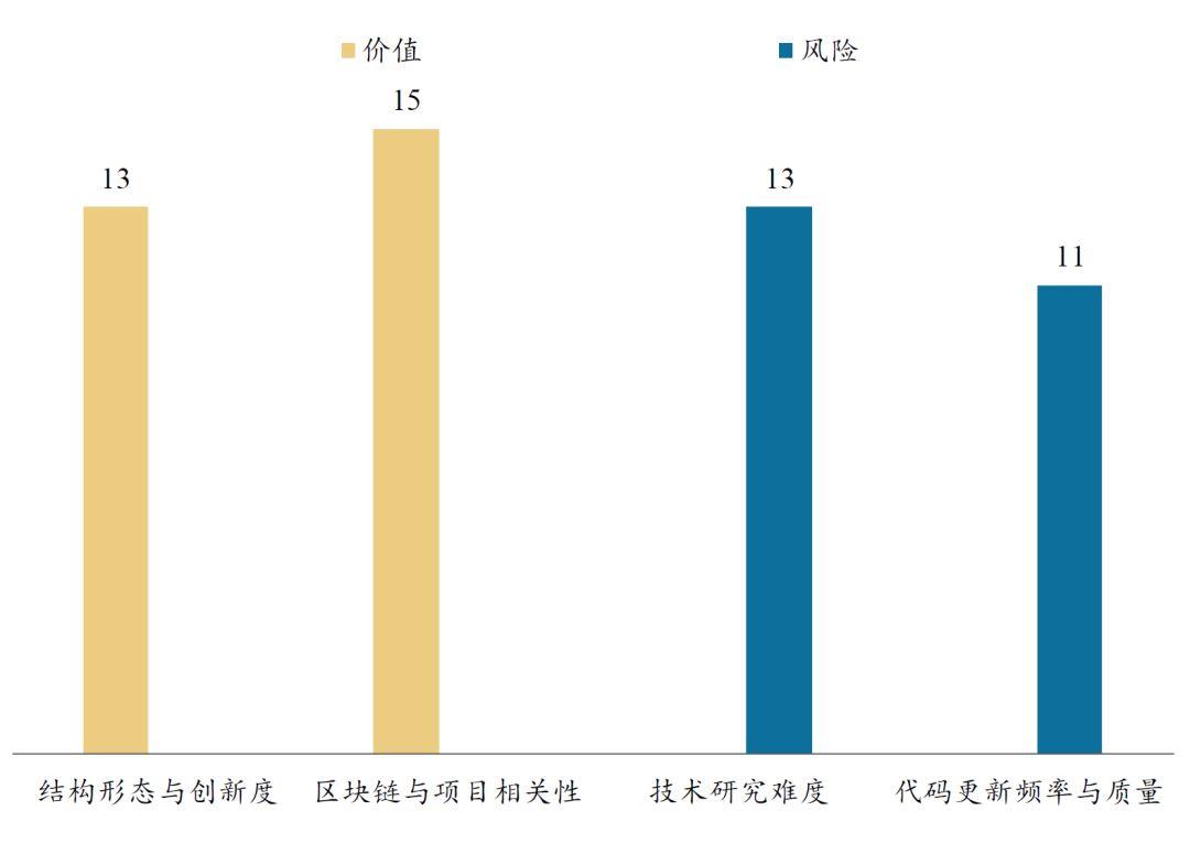 Matic Network 项目评测:侧链市场空间巨大,团队行业经验不足