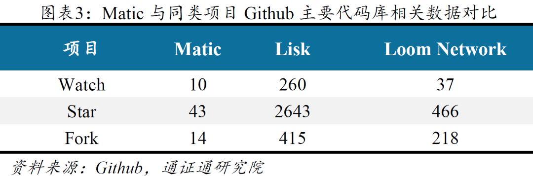 Matic Network 项目评测:侧链市场空间巨大,团队行业经验不足