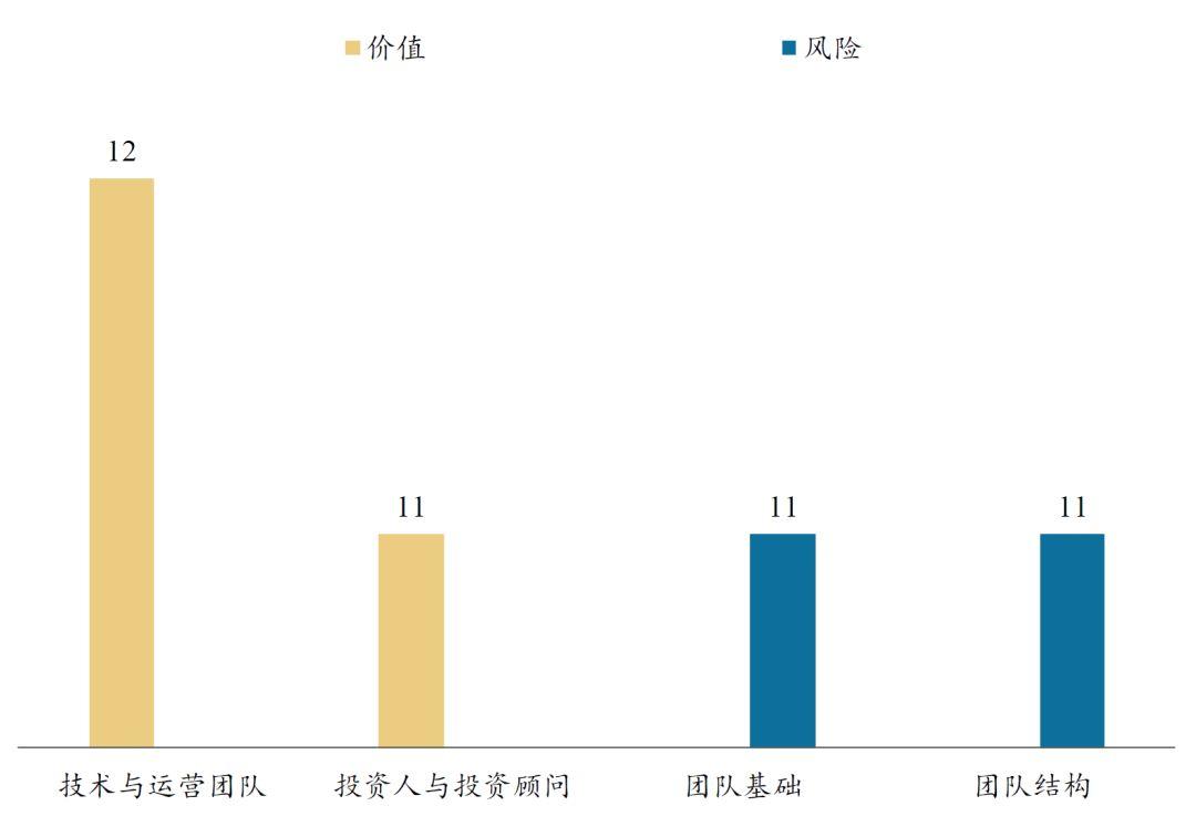 Matic Network 项目评测:侧链市场空间巨大,团队行业经验不足
