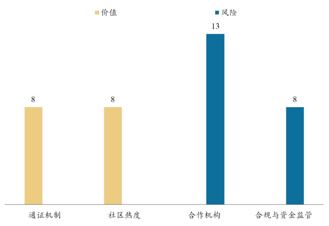 Matic Network 项目评测:侧链市场空间巨大,团队行业经验不足