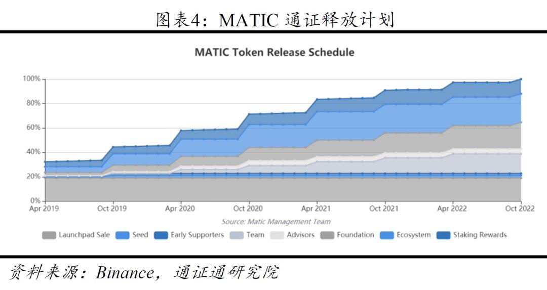 Matic Network 项目评测:侧链市场空间巨大,团队行业经验不足