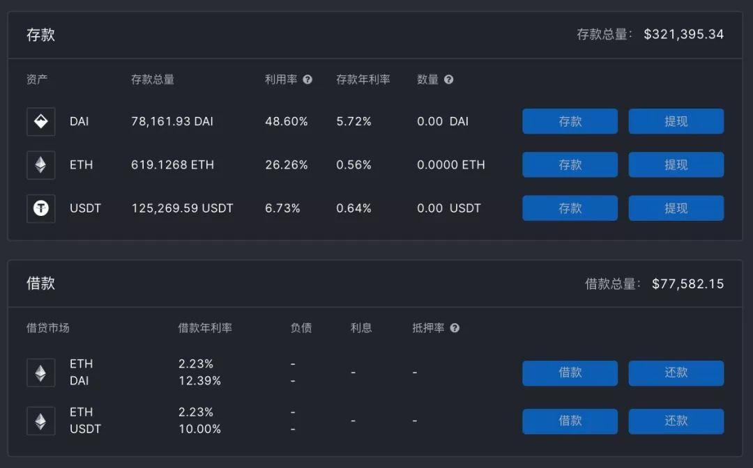 不温不火的 DEX 也有新进展:Eth2dai 升级为 OasisTrade,DDEX Margin 上线主网