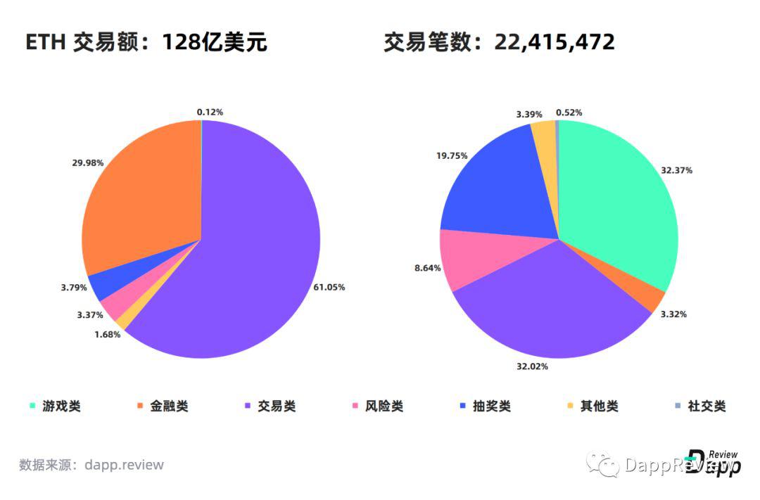 [DappReview]2019 DApp 市场报告