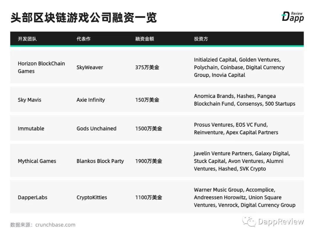 [DappReview]2019 DApp 市场报告