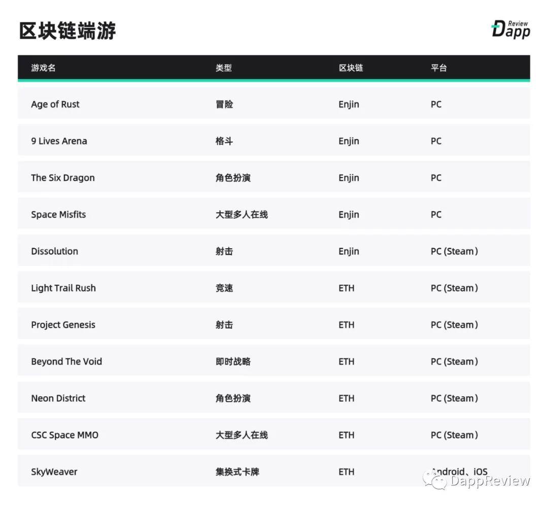 [DappReview]2019 DApp 市场报告