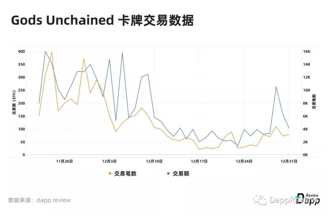 [DappReview]2019 DApp 市场报告