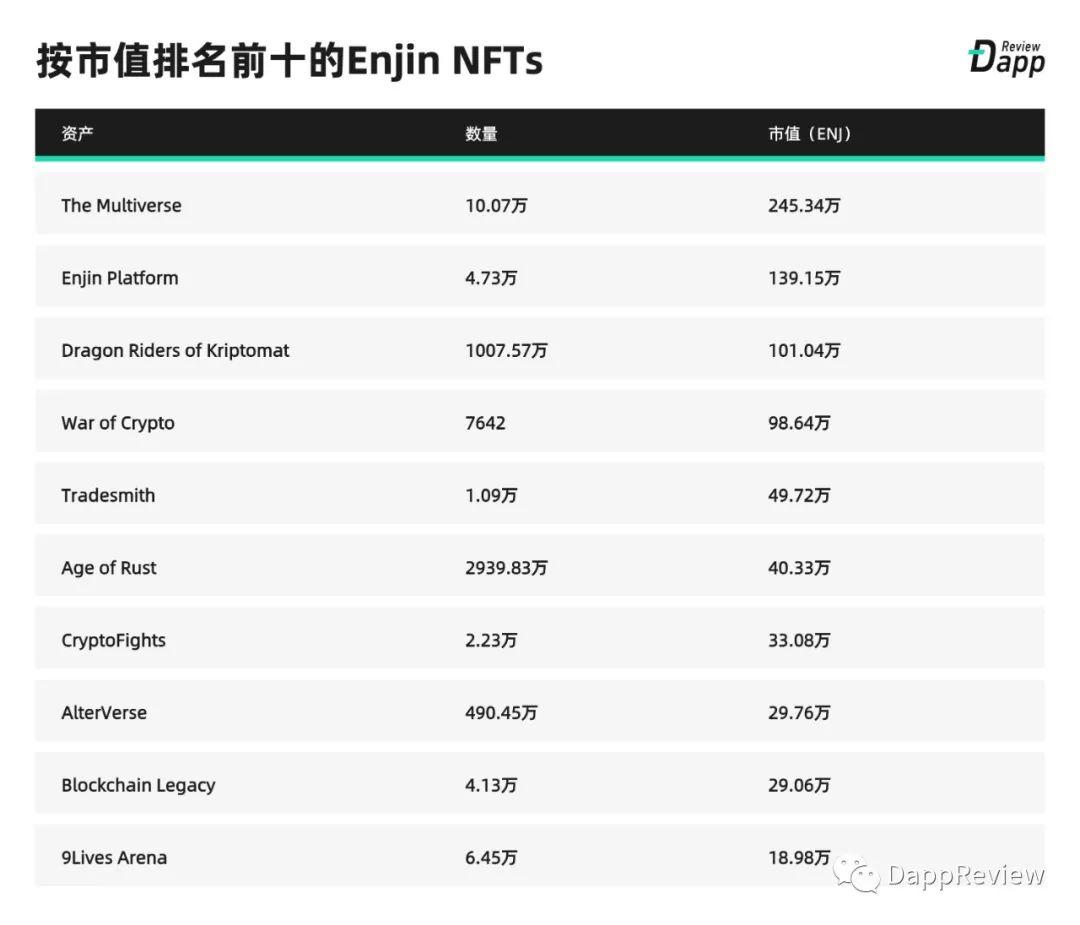 [DappReview]2019 DApp 市场报告