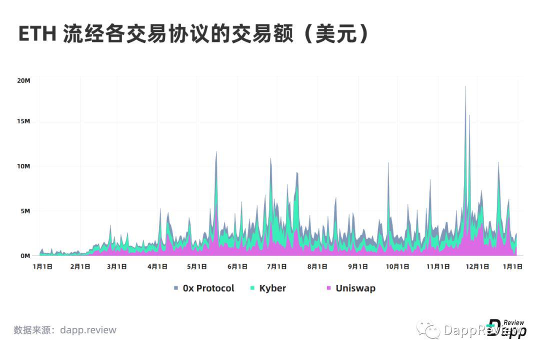 [DappReview]2019 DApp 市场报告