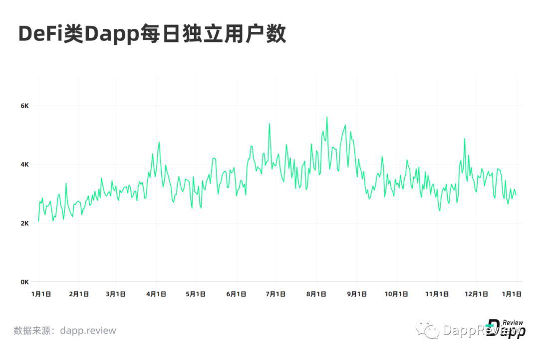 [DappReview]2019 DApp 市场报告