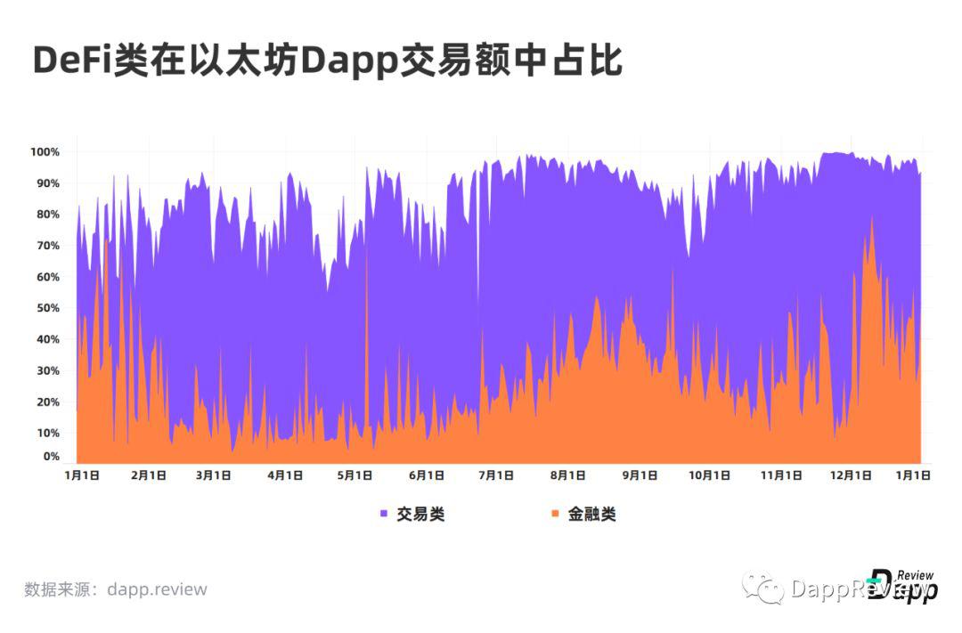 [DappReview]2019 DApp 市场报告
