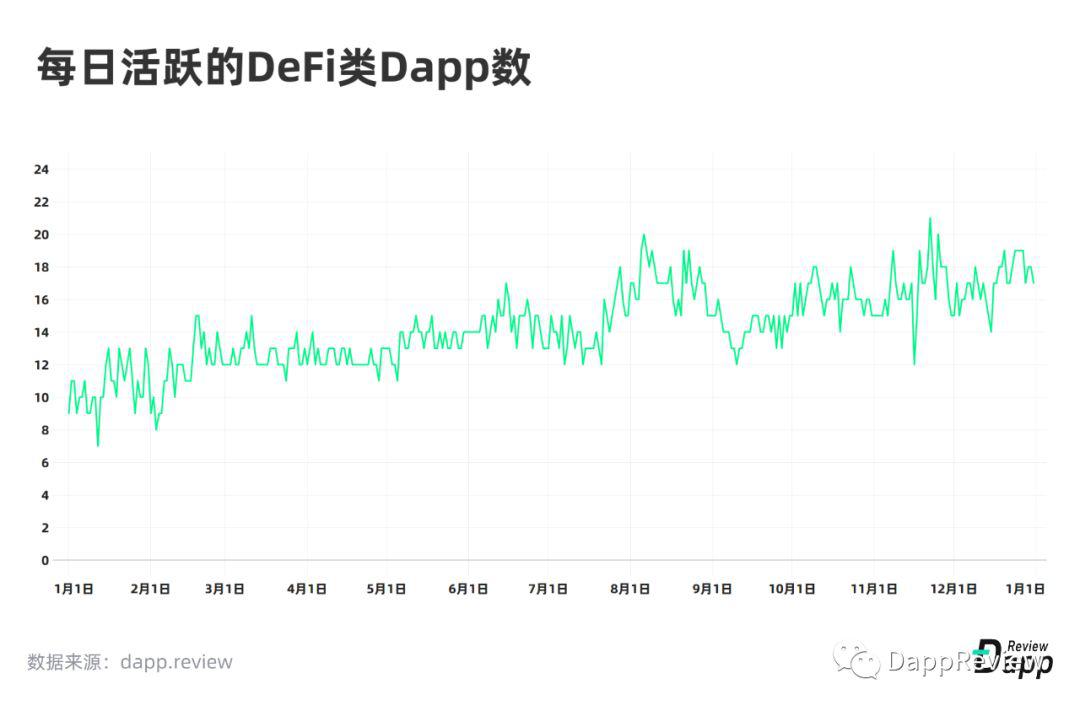 [DappReview]2019 DApp 市场报告
