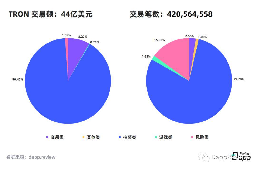 [DappReview]2019 DApp 市场报告