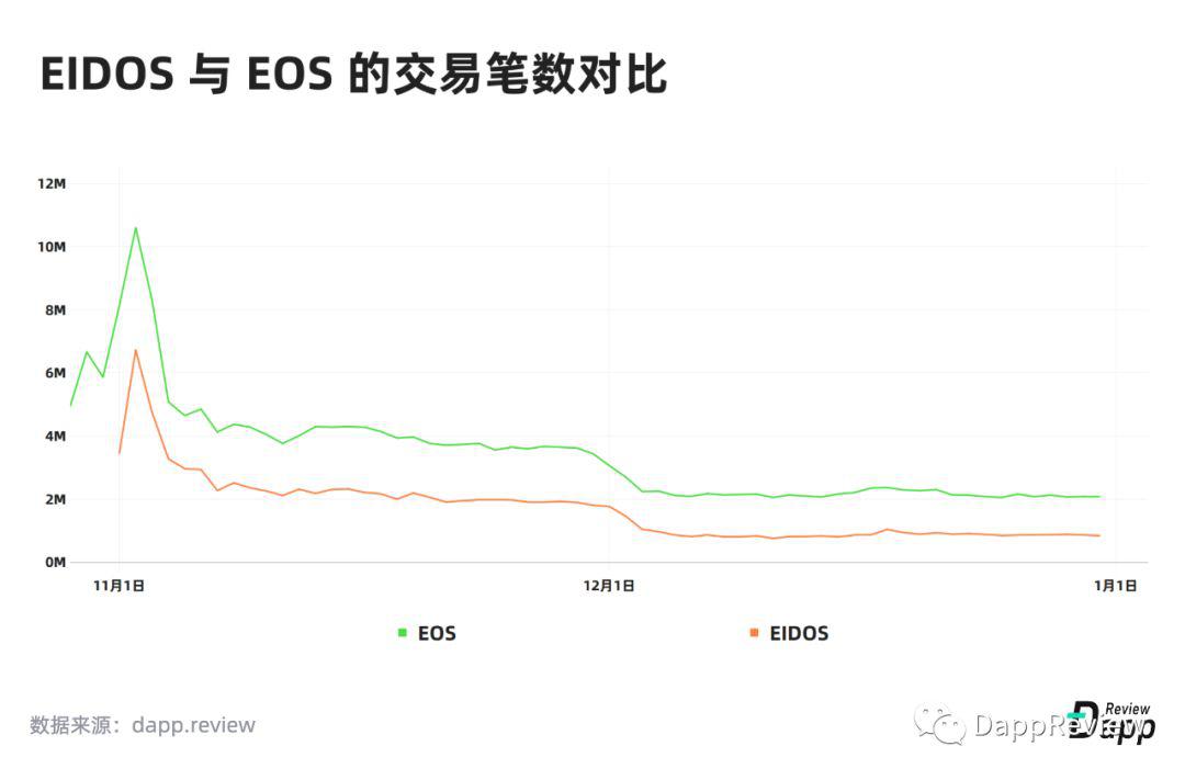 [DappReview]2019 DApp 市场报告