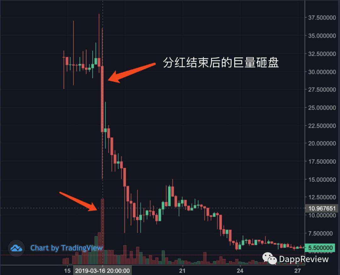 [DappReview]2019 DApp 市场报告