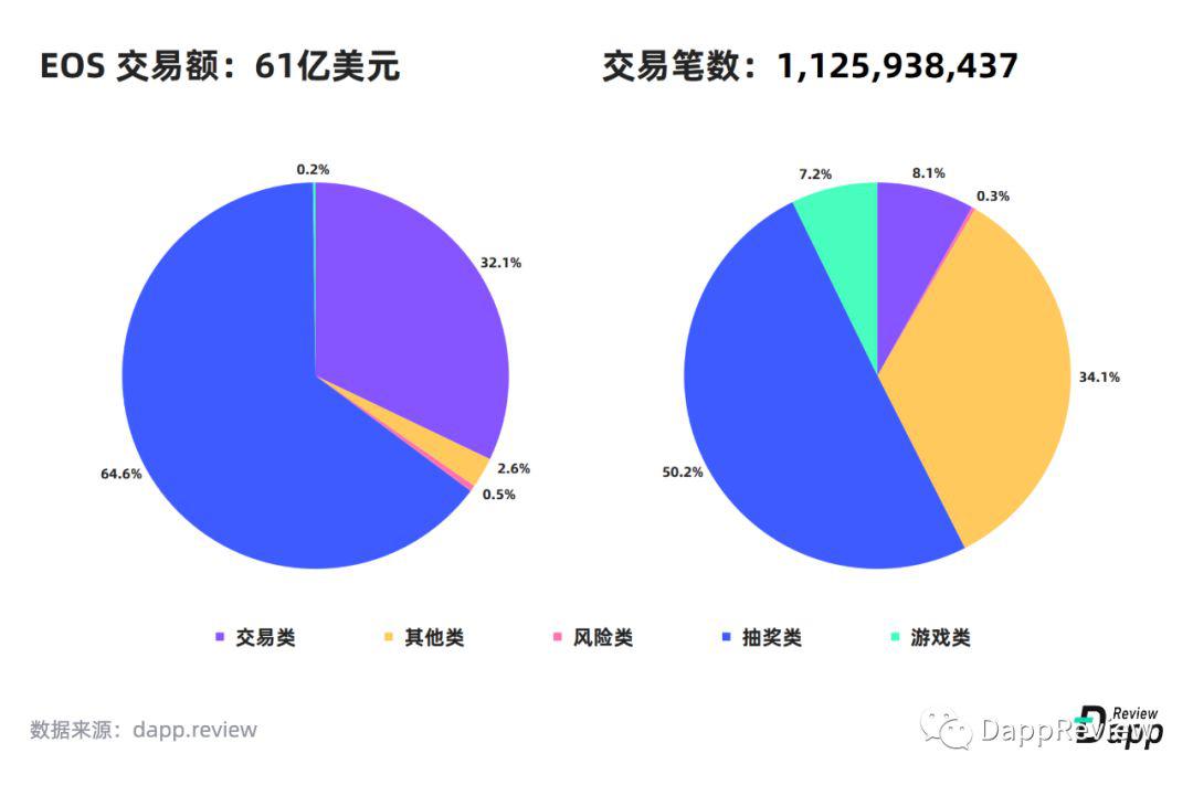 [DappReview]2019 DApp 市场报告