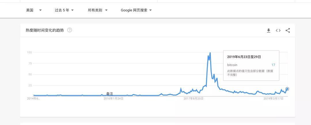 为什么这一阶段大多数山寨币没有跑赢比特币?