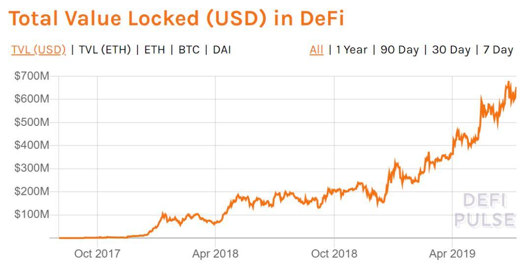 让比特币 DeFi 成为可能,有这些方法和用例