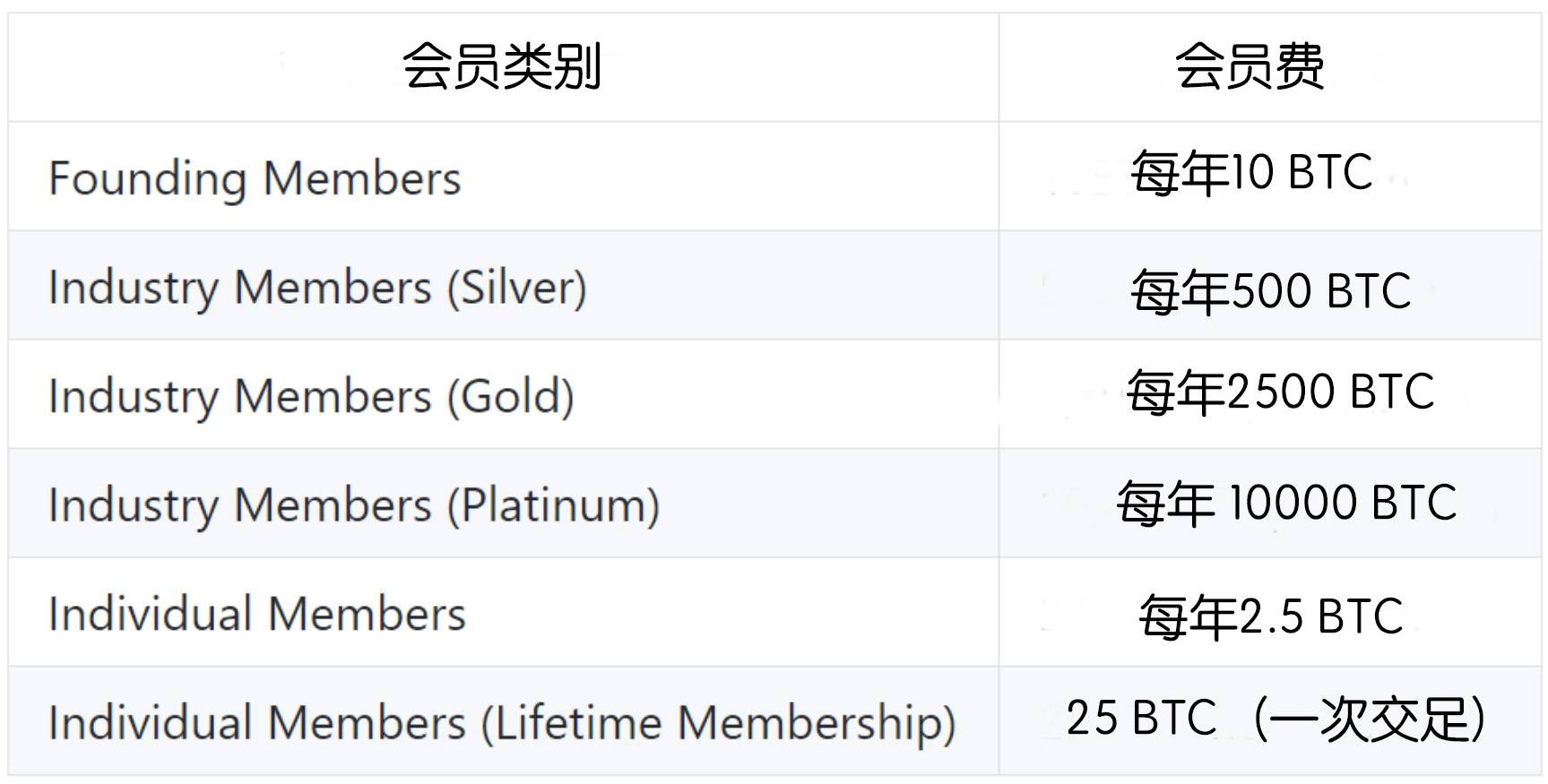 一文了解比特币基金会不为人知的历史秘闻
