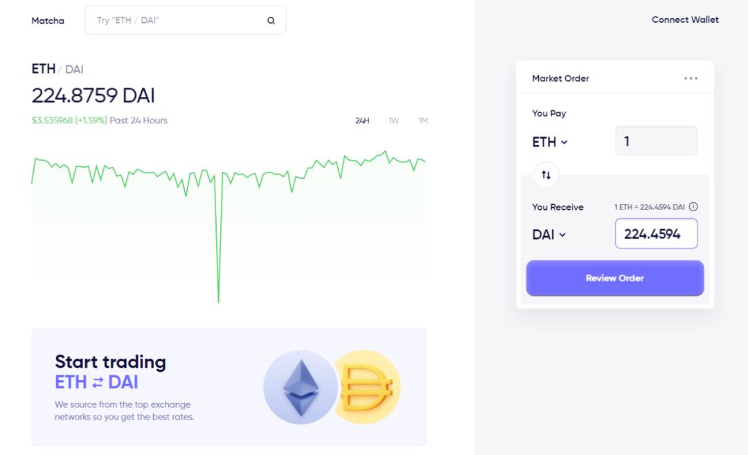 去中心化交易所 DEX 崛起迅猛,但这些问题值得反思