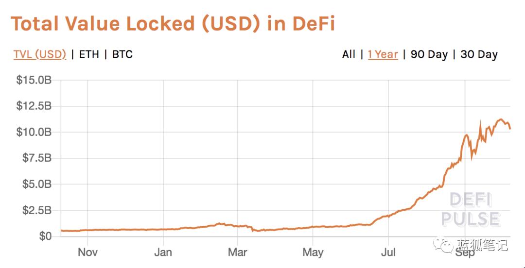 一图胜千言:28 张图全面了解 DeFi