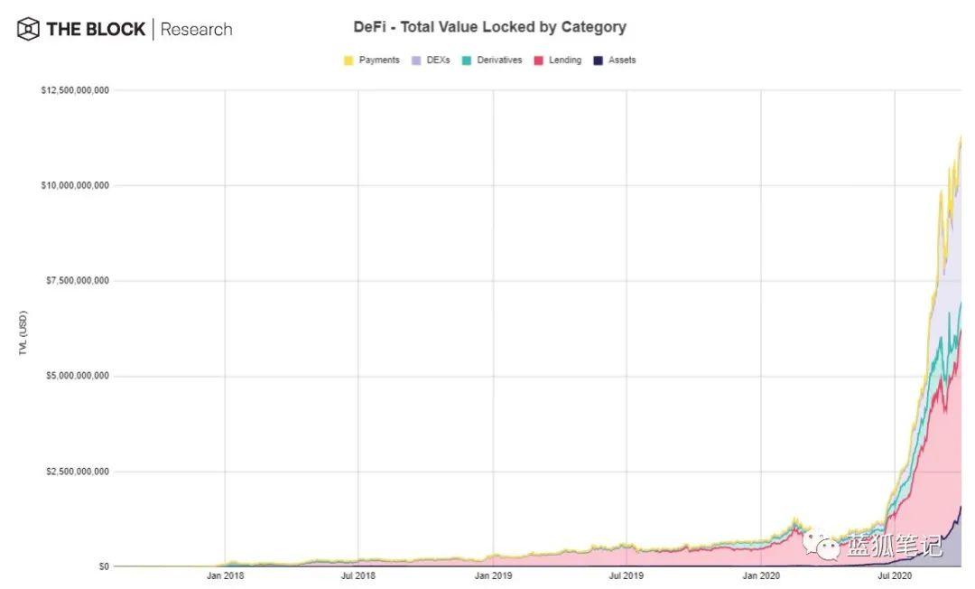 一图胜千言:28 张图全面了解 DeFi