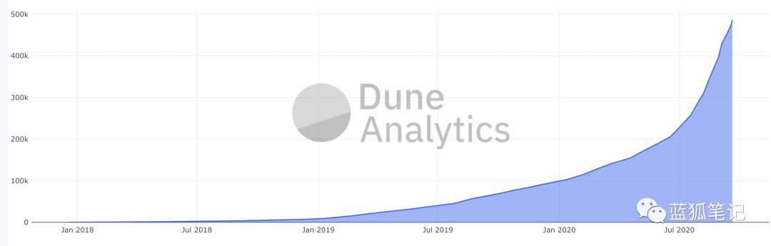 一图胜千言:28 张图全面了解 DeFi