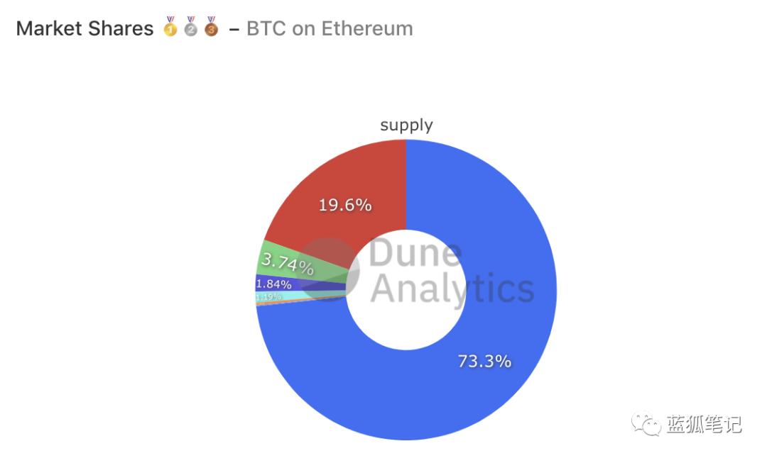 一图胜千言:28 张图全面了解 DeFi