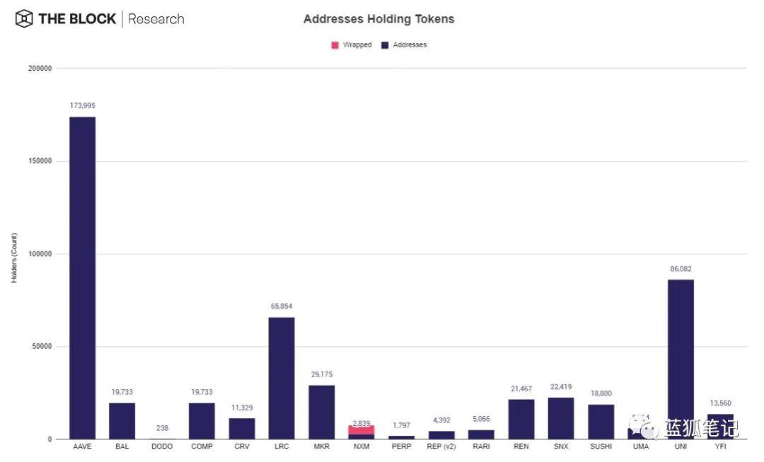 一图胜千言:28 张图全面了解 DeFi