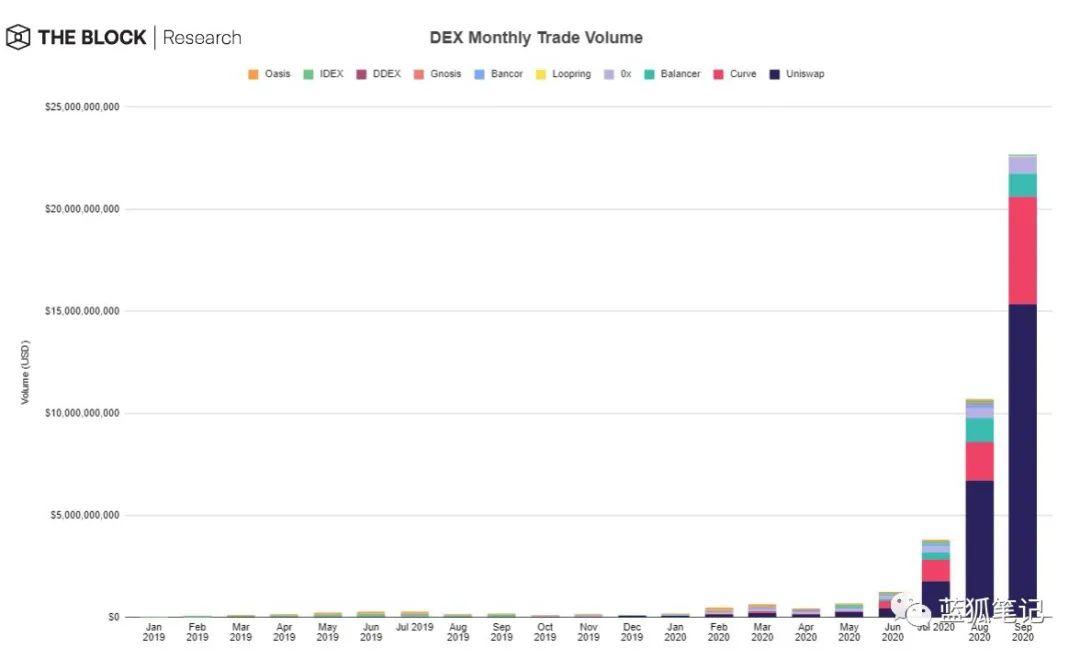 一图胜千言:28 张图全面了解 DeFi