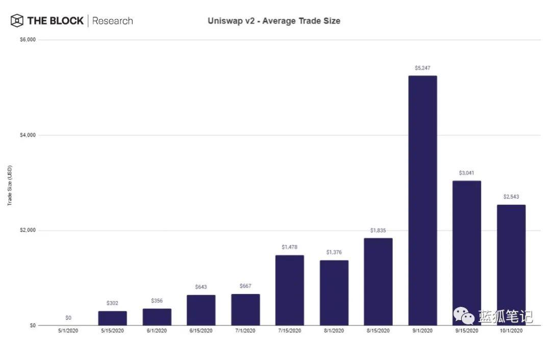 一图胜千言:28 张图全面了解 DeFi