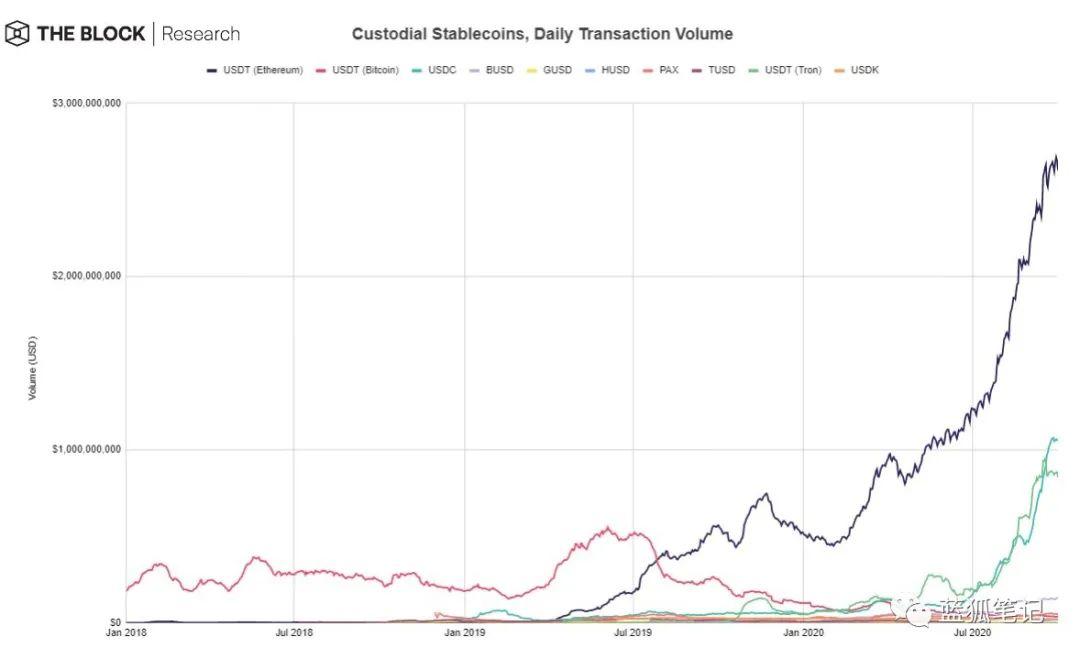 一图胜千言:28 张图全面了解 DeFi