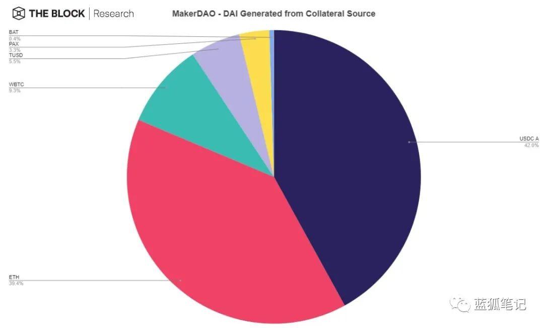 一图胜千言:28 张图全面了解 DeFi