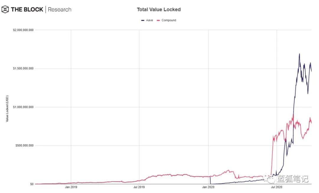 一图胜千言:28 张图全面了解 DeFi
