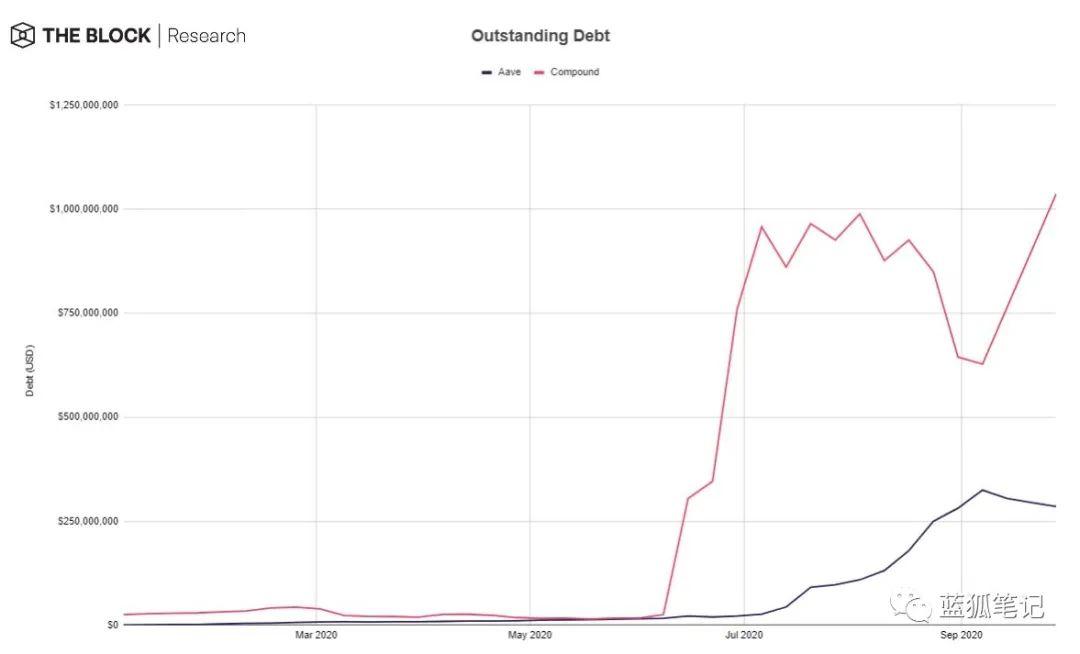 一图胜千言:28 张图全面了解 DeFi