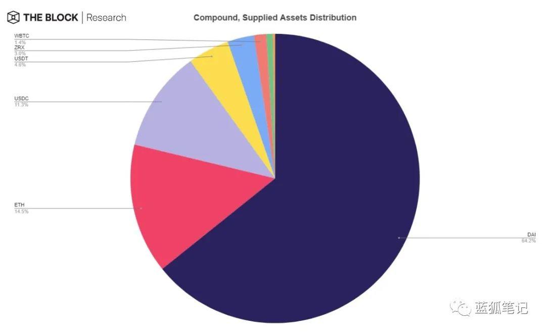 一图胜千言:28 张图全面了解 DeFi
