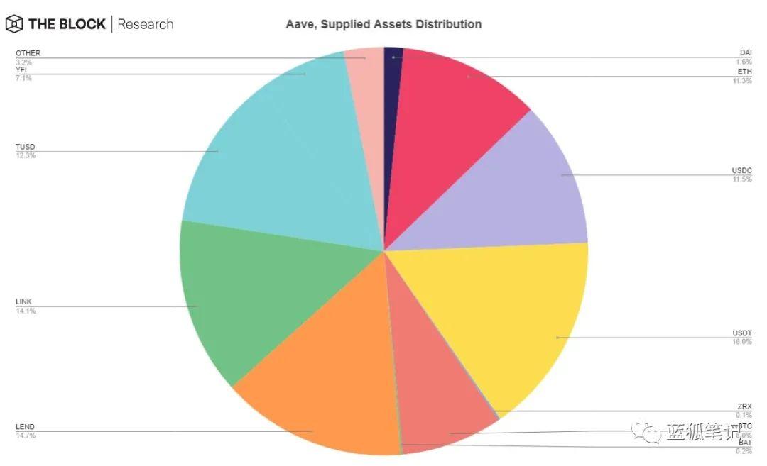 一图胜千言:28 张图全面了解 DeFi