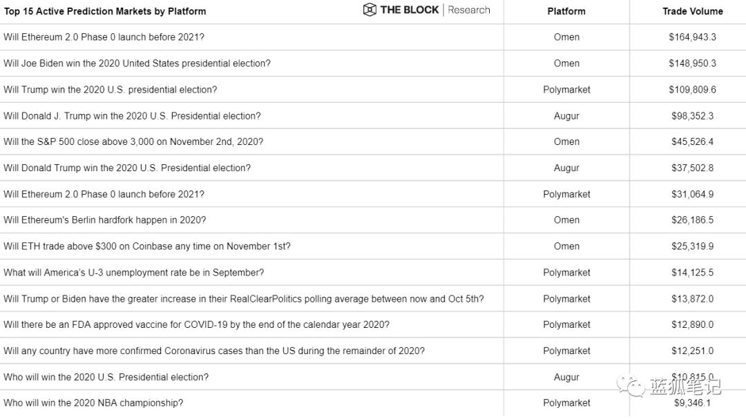 一图胜千言:28 张图全面了解 DeFi