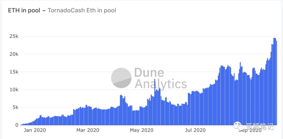 一图胜千言:28 张图全面了解 DeFi