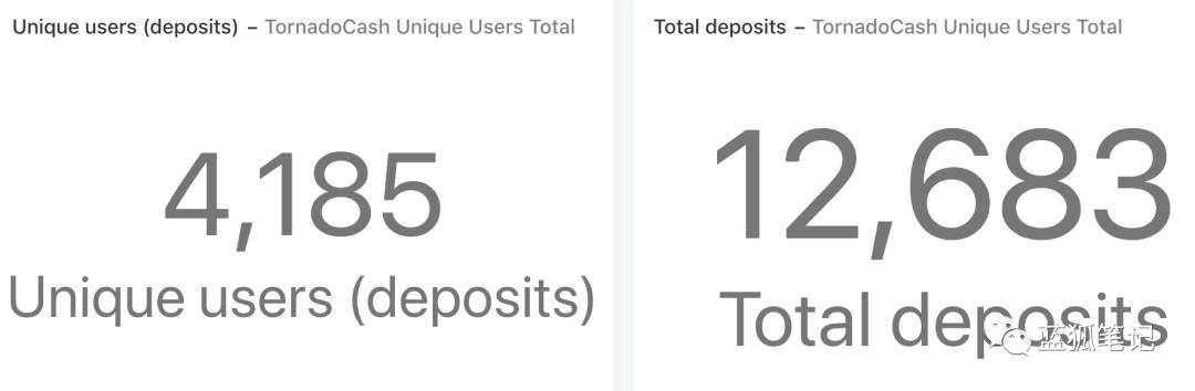 一图胜千言:28 张图全面了解 DeFi