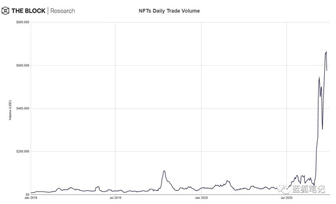 一图胜千言:28 张图全面了解 DeFi
