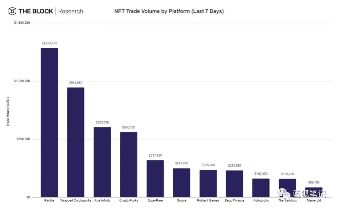 一图胜千言:28 张图全面了解 DeFi