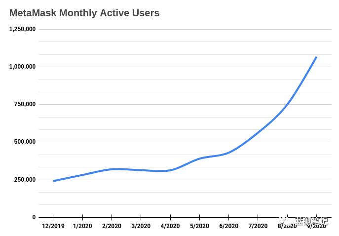 一图胜千言:28 张图全面了解 DeFi