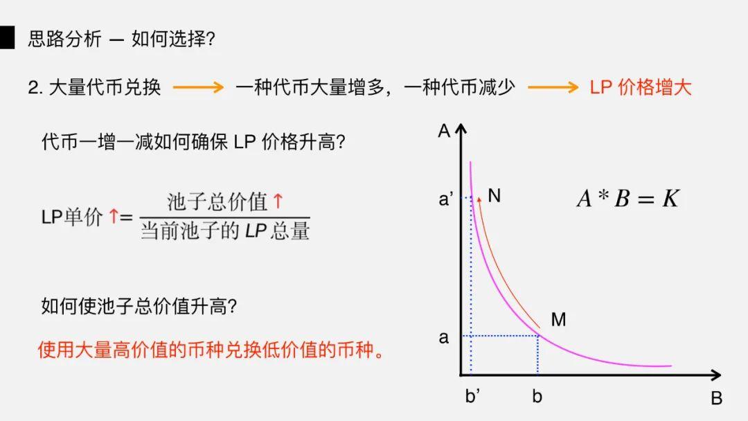 DeFi 闪电贷攻防之战 | Hacking Time 议题