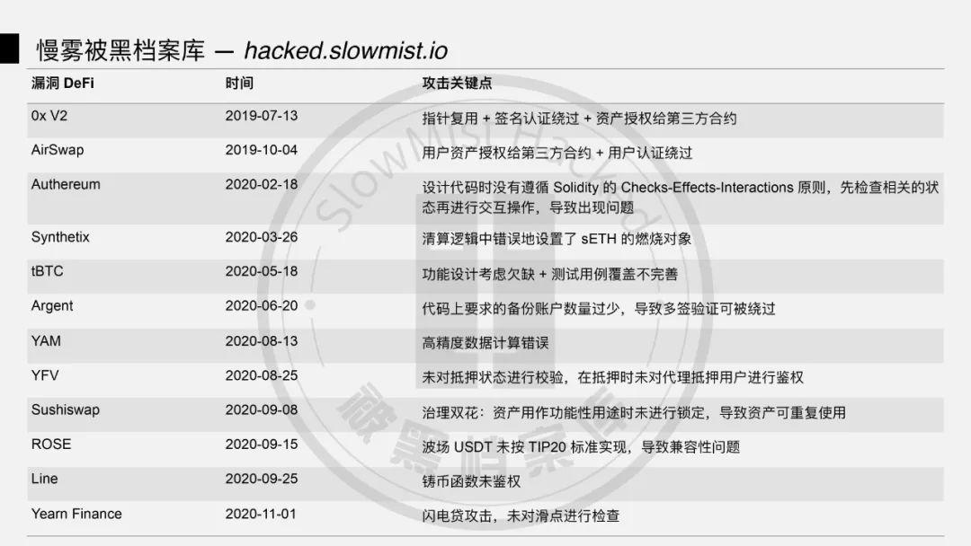 DeFi 闪电贷攻防之战 | Hacking Time 议题