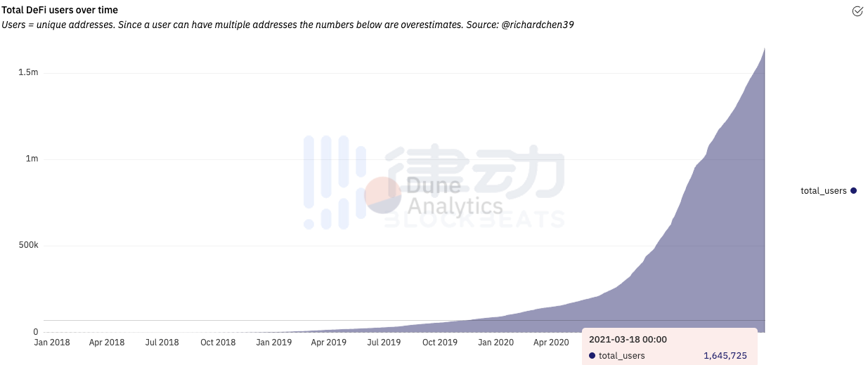 开发者、领袖、黑客、散户……DeFi 市场有哪些主要参与者?